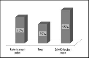 Klikni na sliku za uveanu verziju